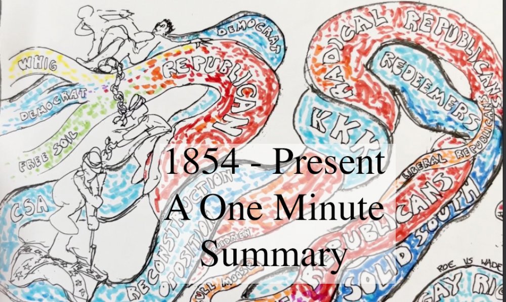 1854-Present: A One Minute Summary